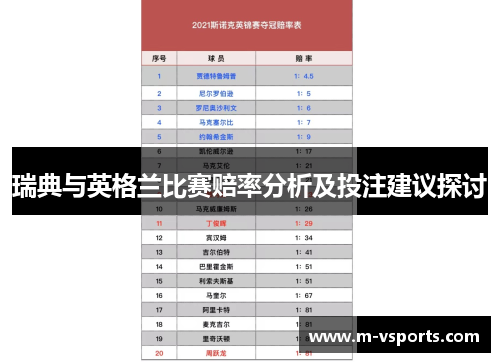 瑞典与英格兰比赛赔率分析及投注建议探讨